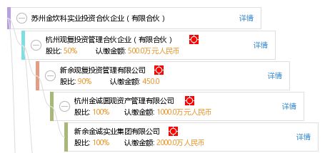 蘇州金坎科實(shí)業(yè)投資合伙企業(yè)（有限合伙）投資咨詢業(yè)務(wù)解析