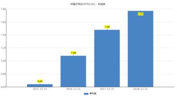 熊出沒背后的贏家 華強方特凈利近8億，風光之下暗流涌動